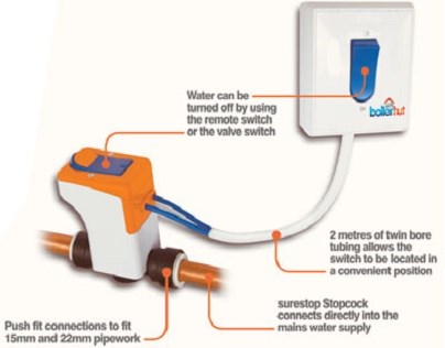 Free Boilers South Wales: Boilerhut