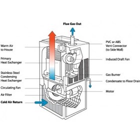 Boiler Company: Free Boilers Newport